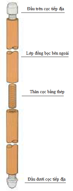 Than coc.png