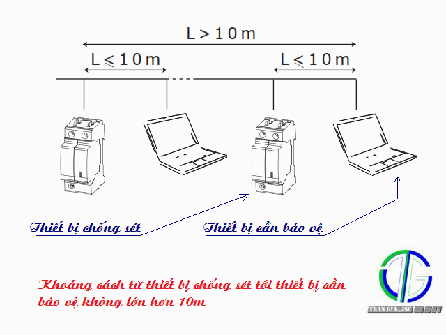 ABB-OVRT21N40-275R2.png