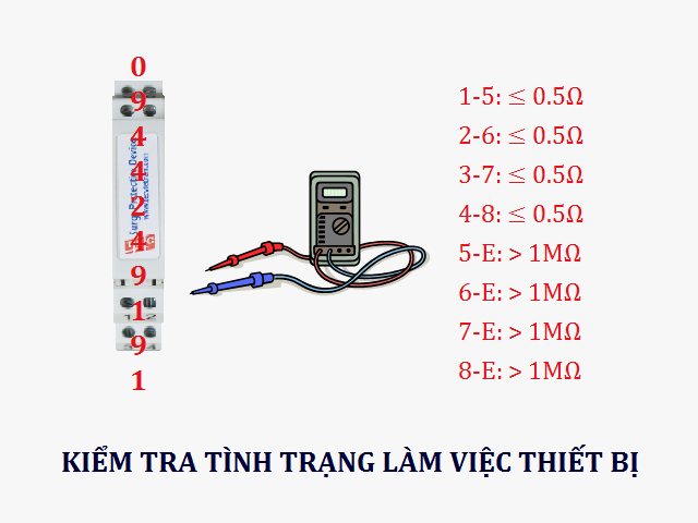 Chống Sét Lan Truyền Tín Hiệu 3. Cach Kiem Tra SPD12, 24, 36, 48.png