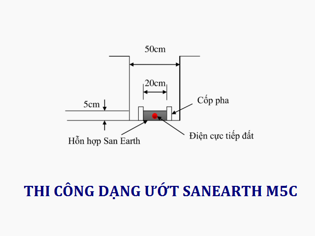 Thi Cong Dang Ranh Sanearth M5C.png