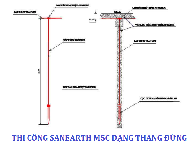 Thi Cong Dang Thang Dung.png