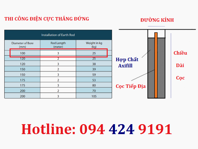 3. Thi Cong Axifill Thang Dung.png