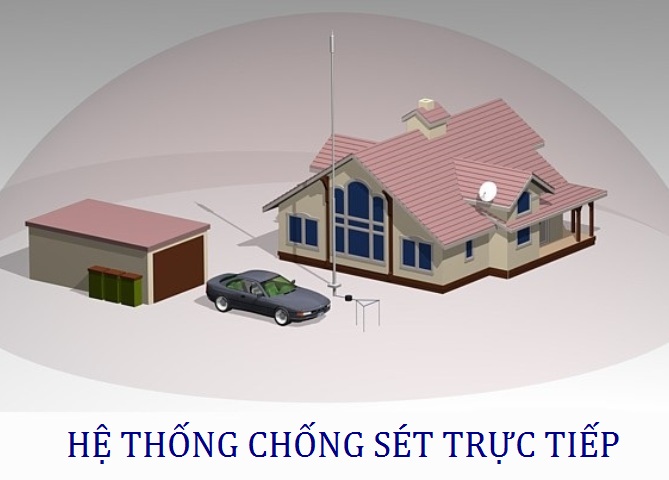 2. He Thong Chong Set Truc Tiep.jpg