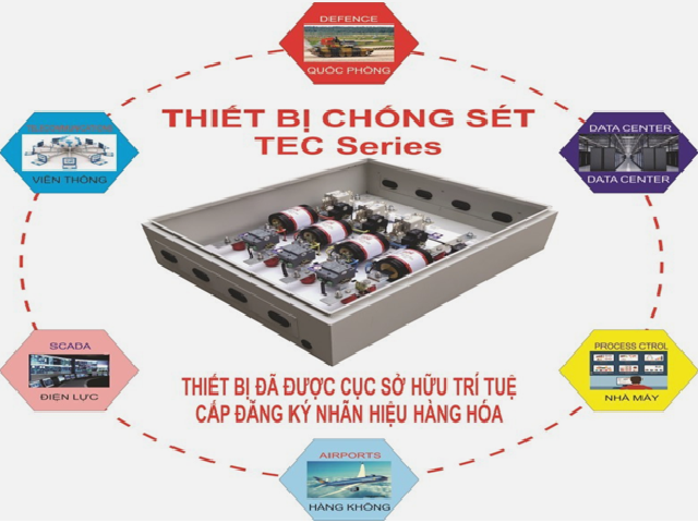 1. Linh Vuc TEC Da Cung Cap.png