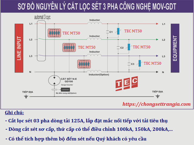 So Do Nguyen Ly TEC SRF3125.png