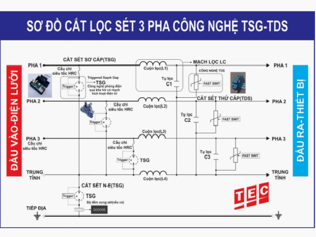 So Do Nguyen Ly Tu Cat Loc Set 60A.png